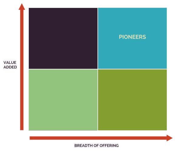 Partner Ecosystem