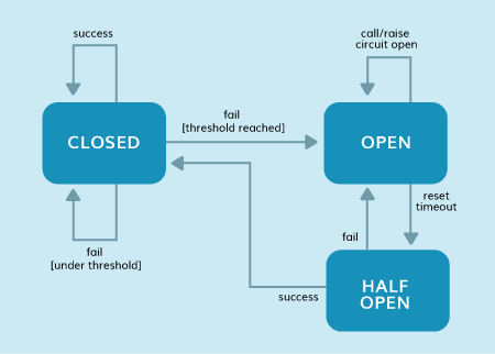How Microservices Will Help You Develop Better Products