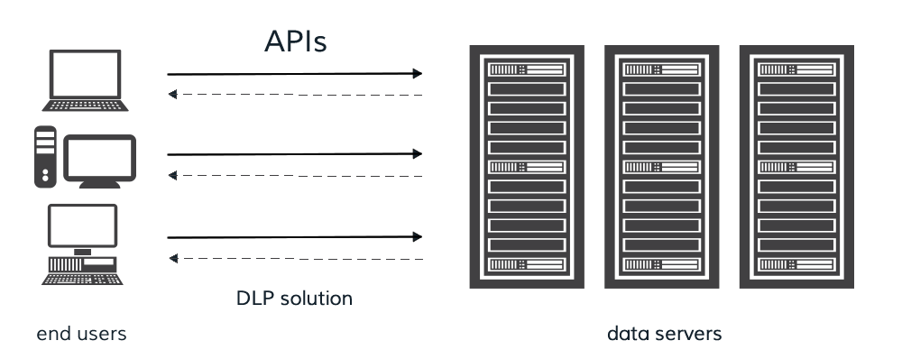 Not all API-based solutions are equal, but the best ones promise flexibility, simple set-up and reasonable cost.