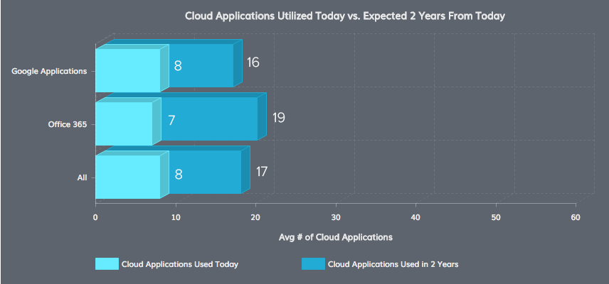 "Cloud
