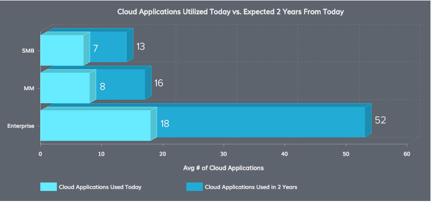 "Cloud