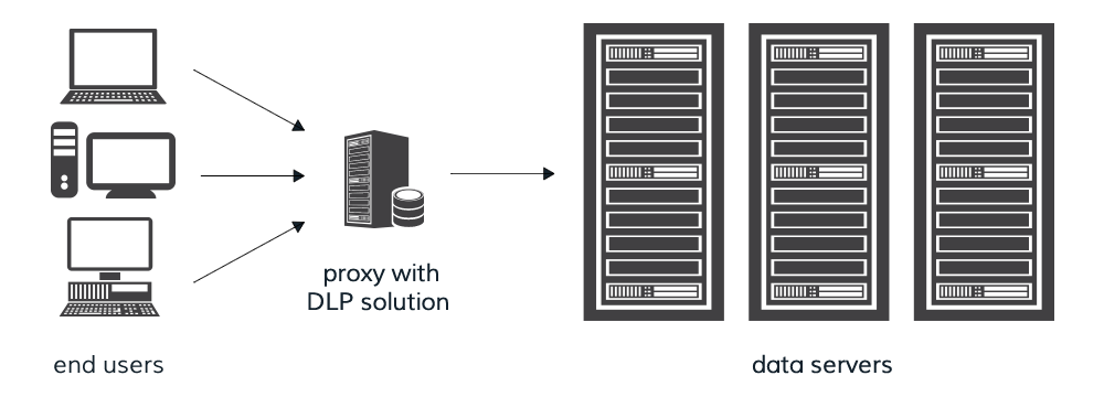 More protection against third-party attacks, but potentially slow with potentially cumbersome setup and total reliance on uptime.