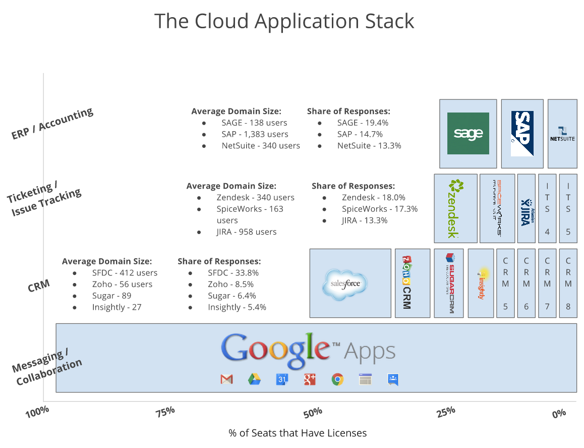 Cloud-Application-Stack