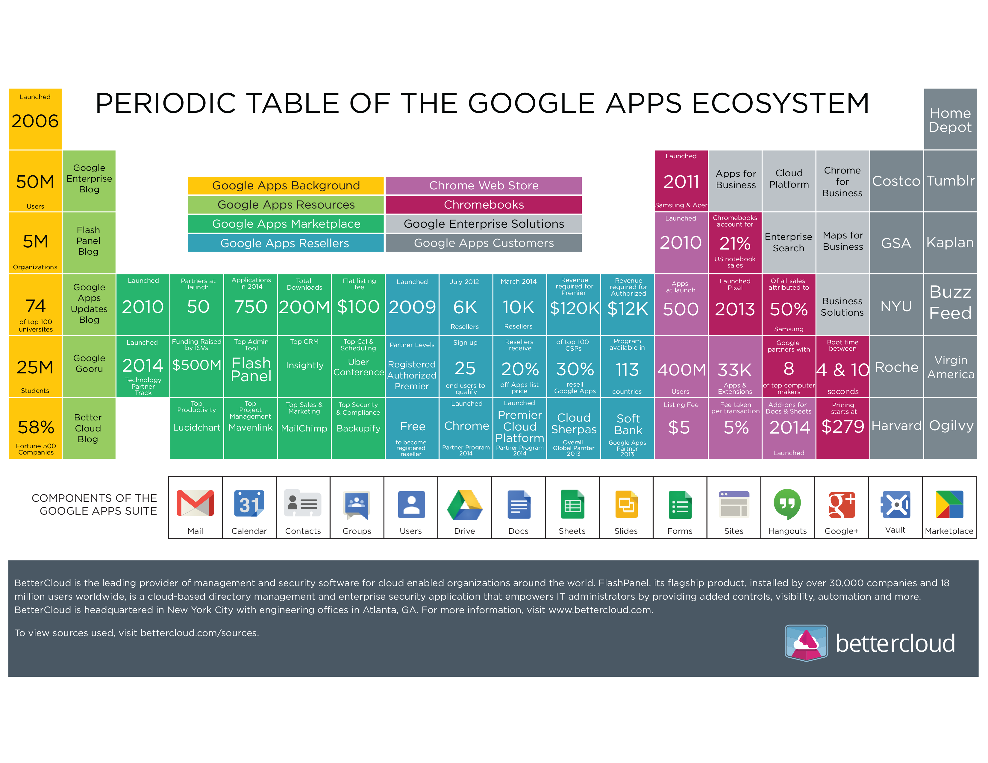 Google-Apps-periodic-table