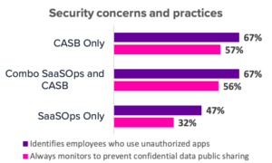 what_is_a_casb