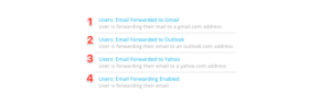 Alerts for Individual Email Forwarding