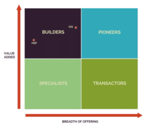 Partner Ecosystem