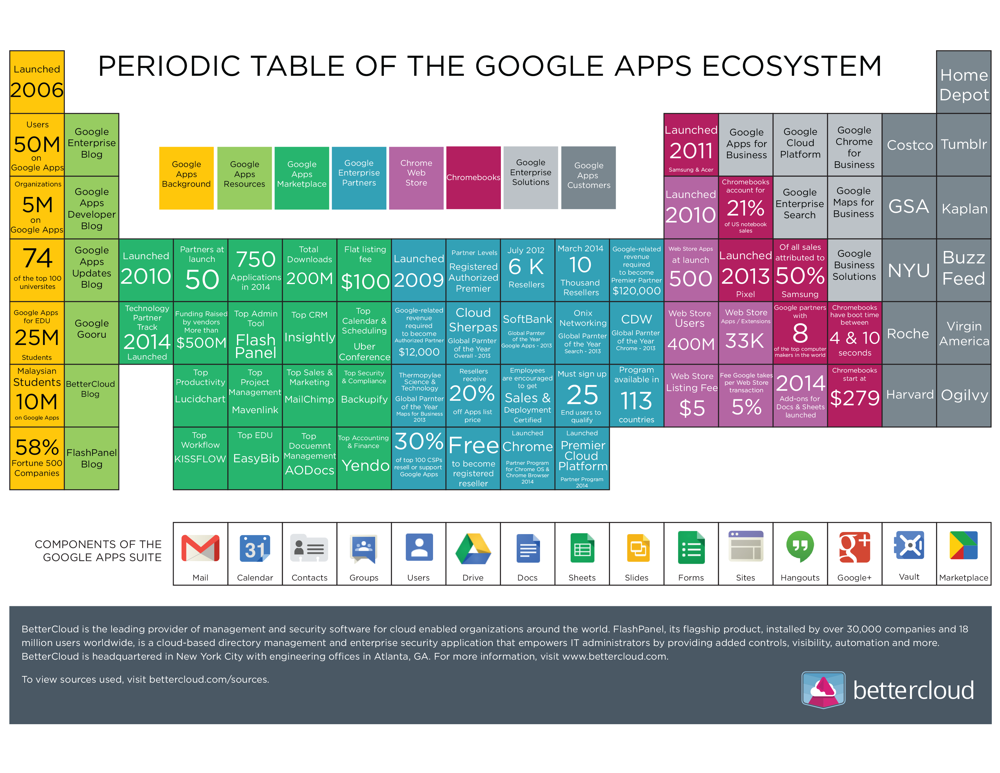Google-Apps-Periodic-Table