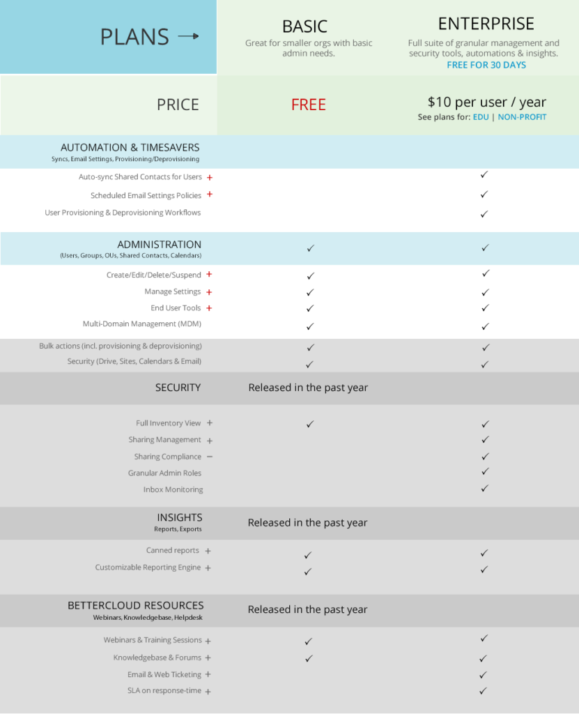 Greyed out pricing table