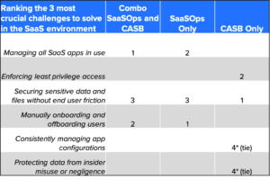 what_is_a_casb