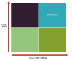Partner Ecosystem