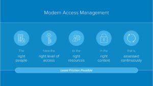 SaaS management