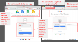 Spoofing Phishing Attacks