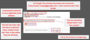 Generic Phishing