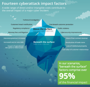 Data Loss Business Impact - Beneath the Surface