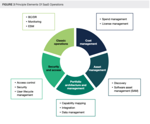 forrester_saas_operations