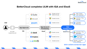 bettercloud_ulm