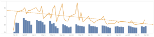 Google Calendar meeting data