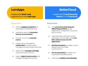 Lumapps and BetterCloud
