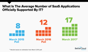 Trends in Cloud IT-march2016