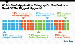 Trends in Cloud IT-march2016
