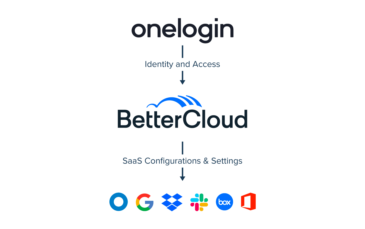 onelogin image 2 onelogin image 2