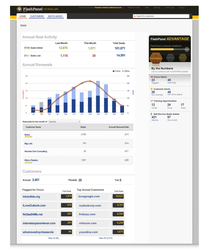 reseller console for website 1