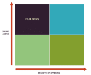 Partner Ecosystem