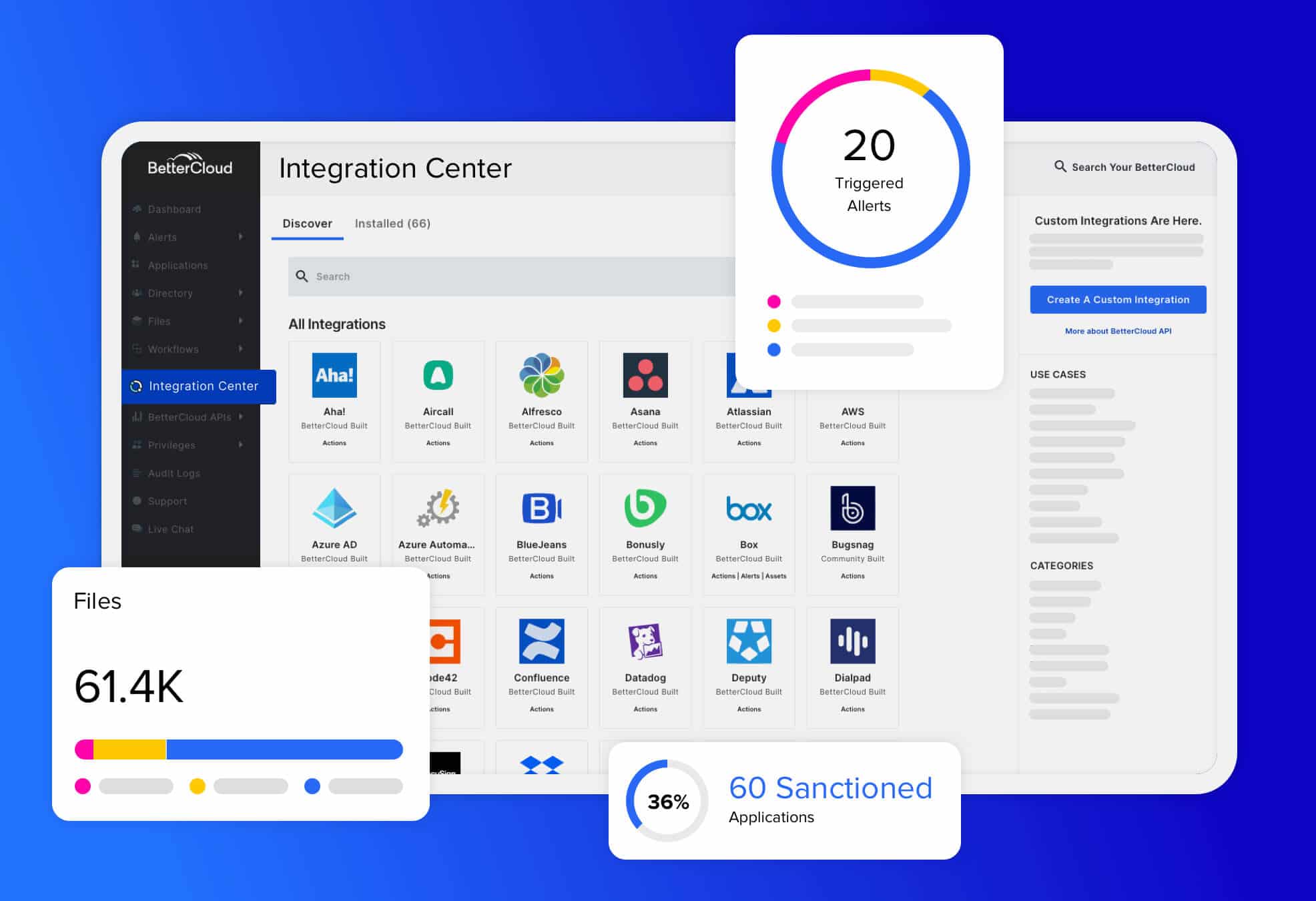 www.bettercloud.com