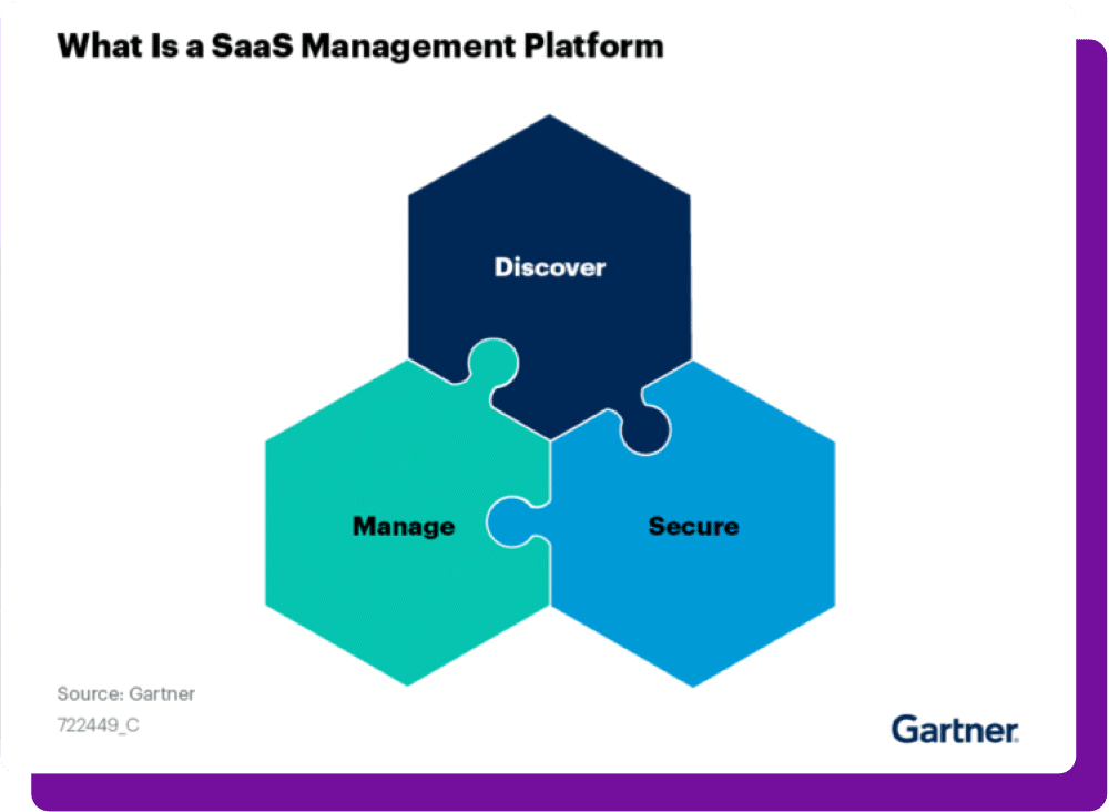 10 years saas platform 10 years saas platform