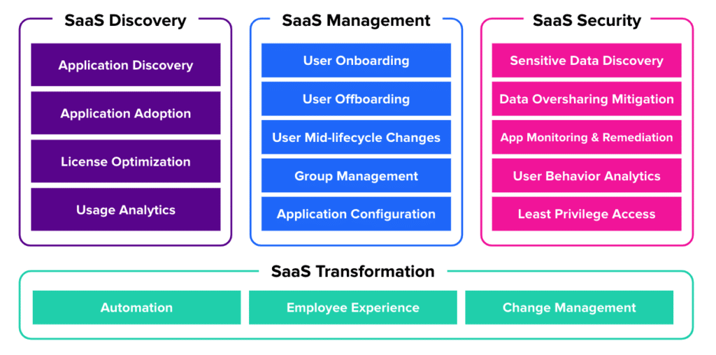 whatissaasops framework whatissaasops framework