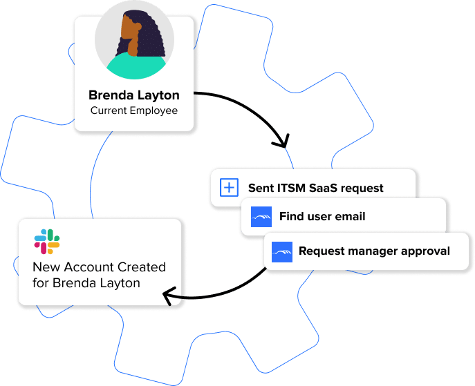 manage 5050 resolvetickets Resolve ticket flow chart