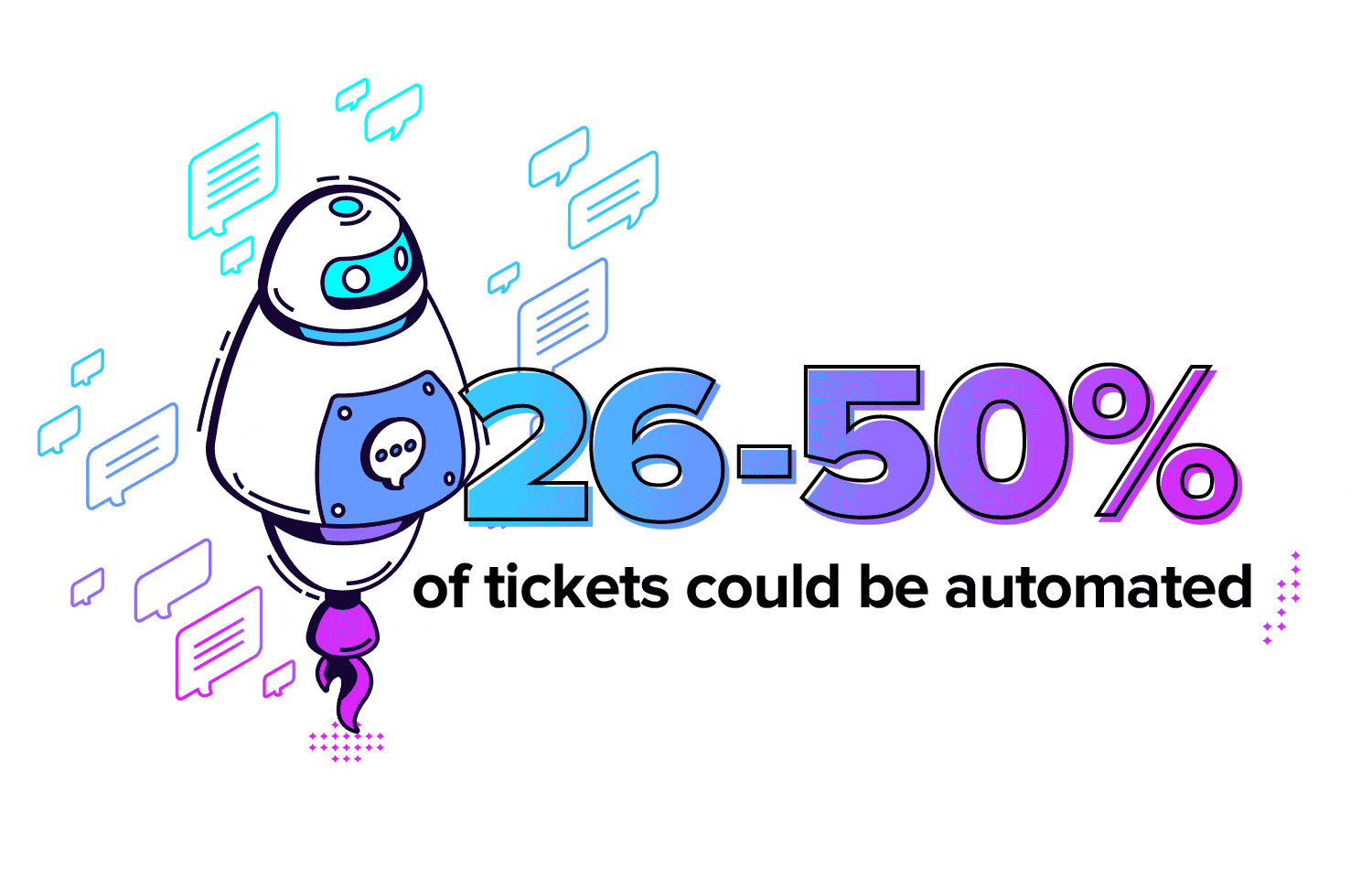 ZeroTouchGraphics ticketsautomated