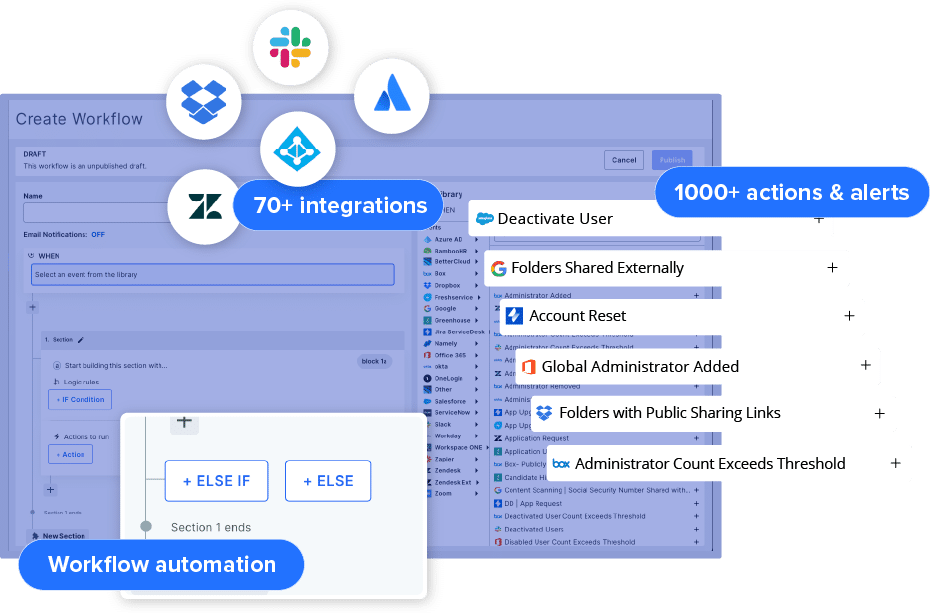 bettercloud hero img 930x613 BetterCloud Workflow dashboard showing integrations and actions