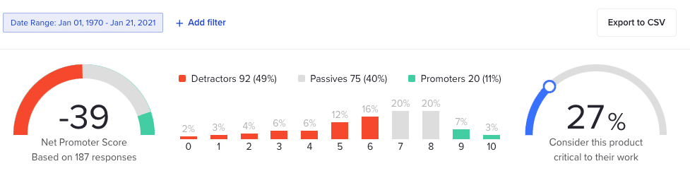 BetterCloud Track Dashboard