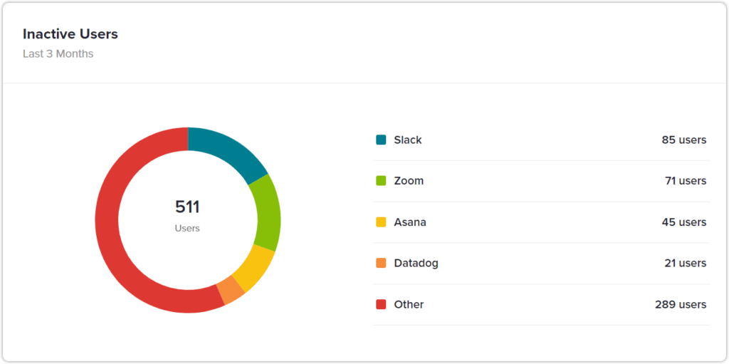 track inactive users
