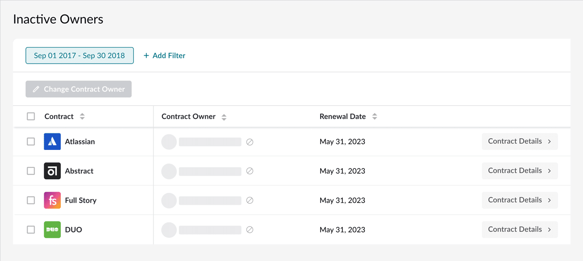 BetterCloud's Spend Optimization module is an all-in-one dashboard into software contracts, potential savings, and inactive users.
