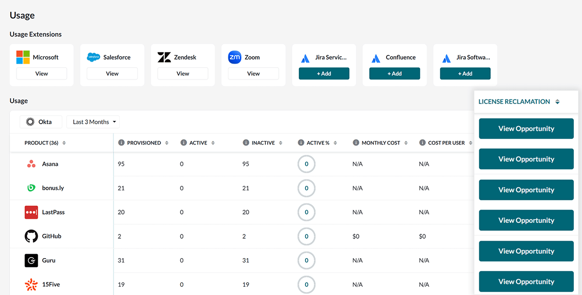 A BetterCloud dashboard presents graphs and metrics highlighting software usage trends and potential license reclamation for Asana, LastPass, and GitHub in the past three months; key visual elements include bar charts comparing active versus inactive users and numerical indicators showing reclaimable licenses to help optimize software allocation.