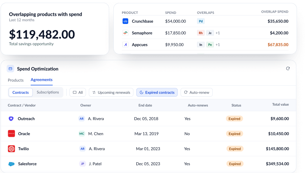 A dashboard displaying a $119,482 total savings opportunity for overlapping products, positioned above a table of expired software contracts that lists vendors, owners, renewal status, and contract values.