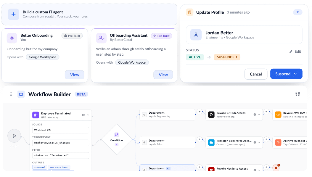 IT service management dashboard displaying setup cards for agents, a panel indicating user profile status, and a visual workflow builder designed for the automation of employee offboarding tasks.