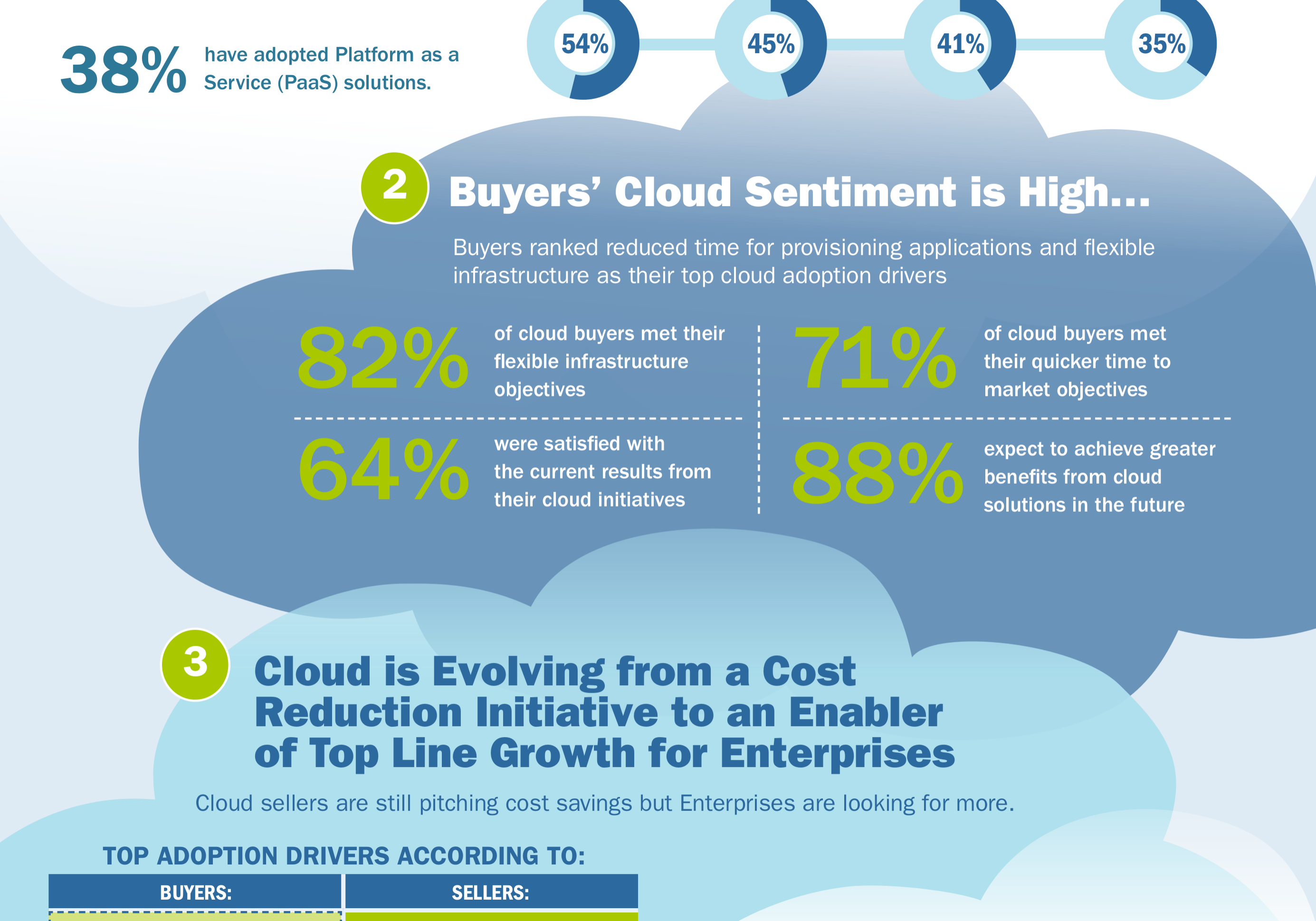 enterprise cloud adoption infographic enterprise cloud adoption infographic