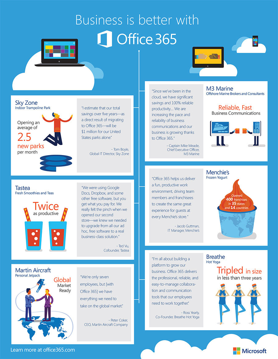 Office 365 for Business infographic