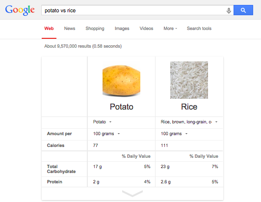 Google search food comparison