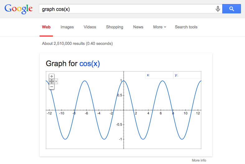 Google search graph