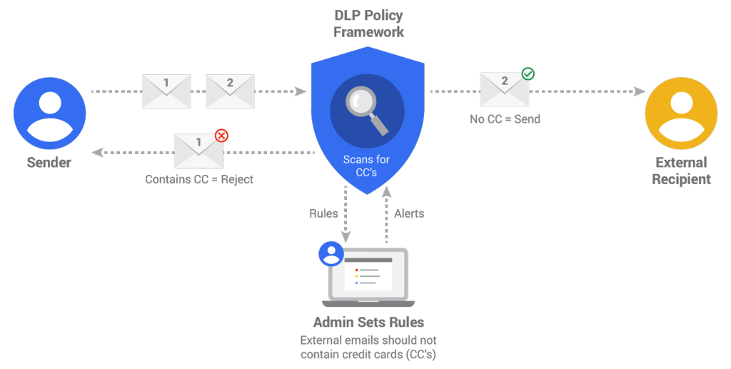 DLP_Diagram-06