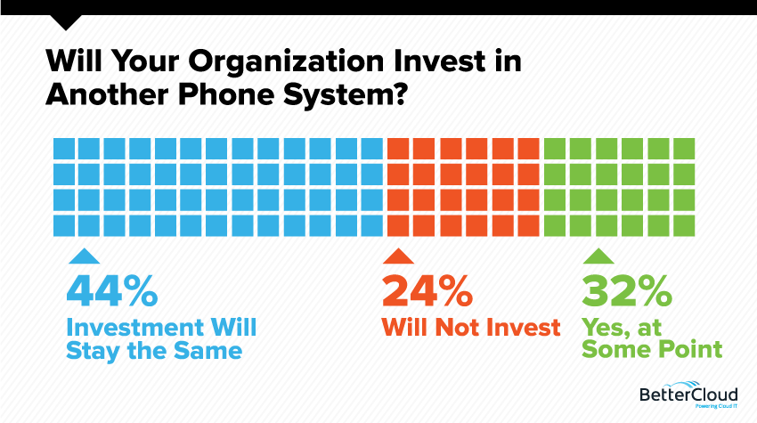 Phone System Upgrade Real-time Messaging - Feb Monthly Poll