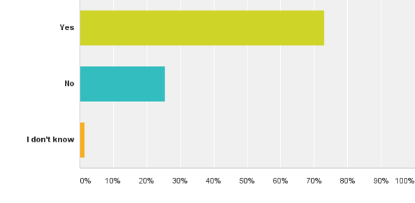 Pokemon GO Poll Results - Allow Users to Install Third Party Apps