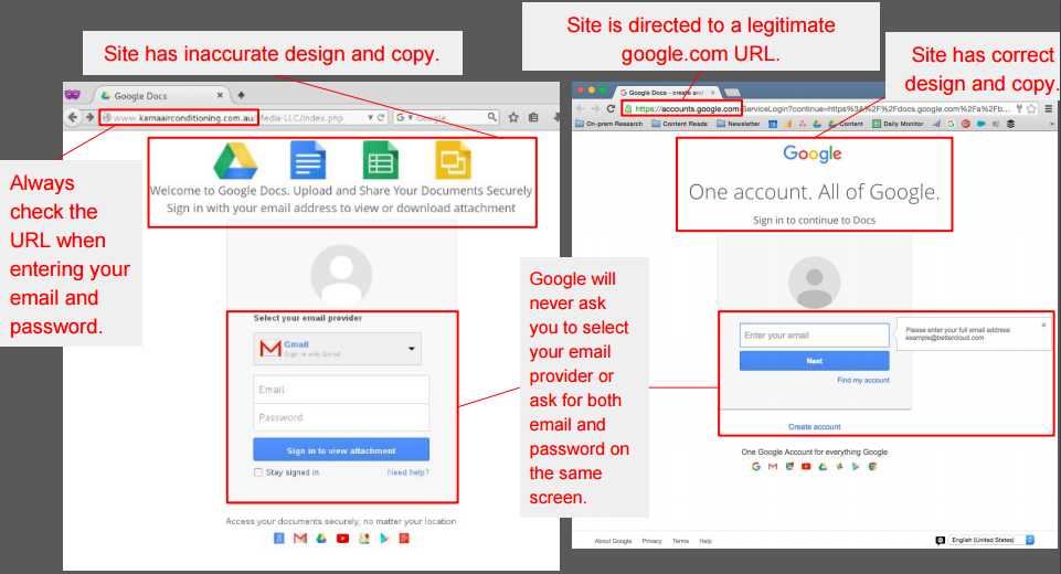 Spoofing Phishing Attacks