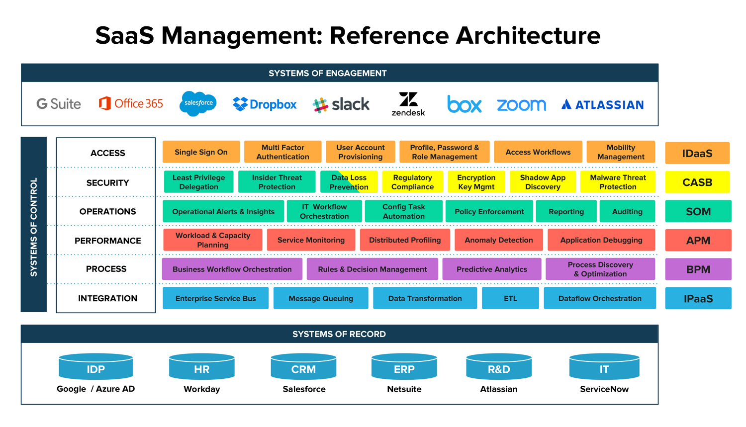 SaaS Operations Management: BetterCloud Pioneers a New Market