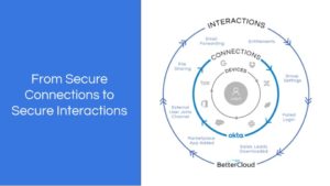 secure interactions